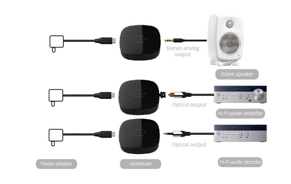 IEAST OLIO Récepteur WiFi 2.4G/5G DLNA AirPlay 2 Bluetooth 5.0 24bit 192kHz Noir